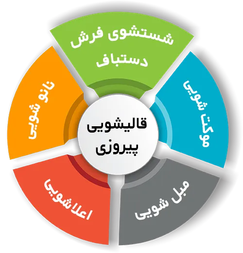 انواع خدمات در قالیشویی پیروزی 